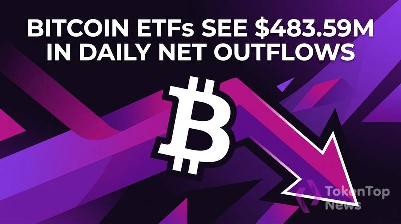 Bitcoin ETFs See $483.59M in Daily Net Outflows