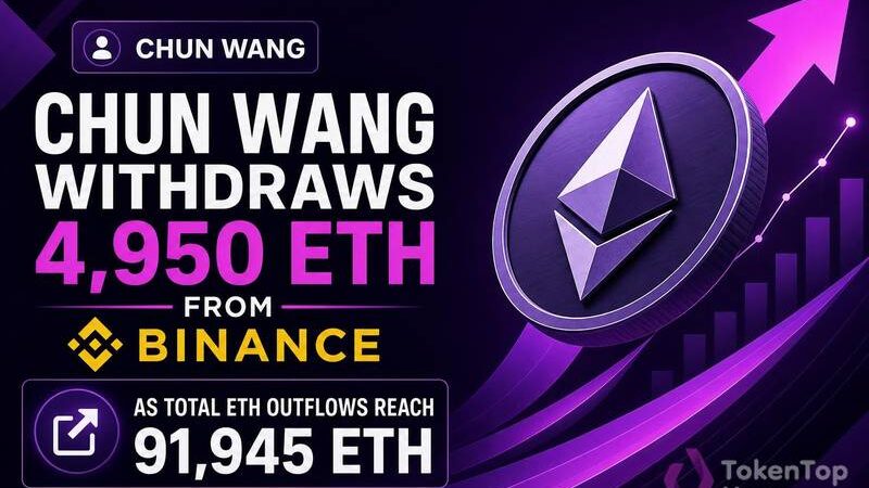 Chun Wang Withdraws 4,950 ETH From Binance as Total ETH Outflows Reach 91,945