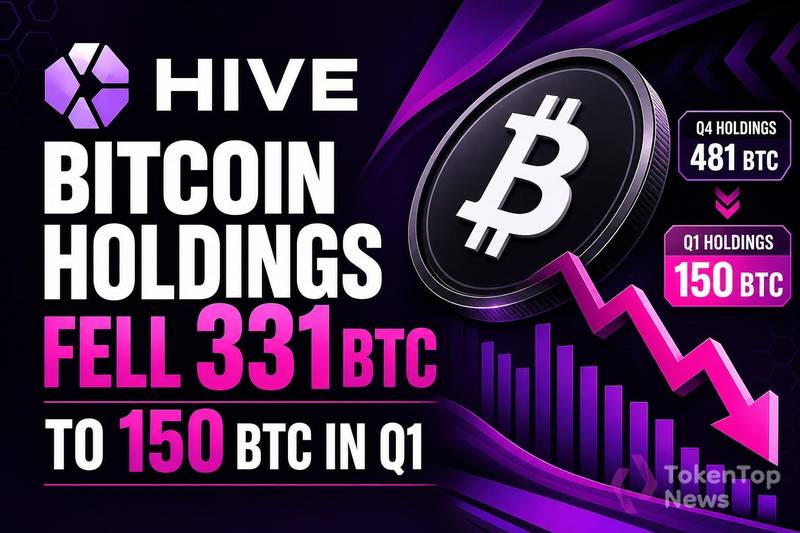 HIVE Bitcoin Holdings Fell 331 BTC to 150 BTC in Q1