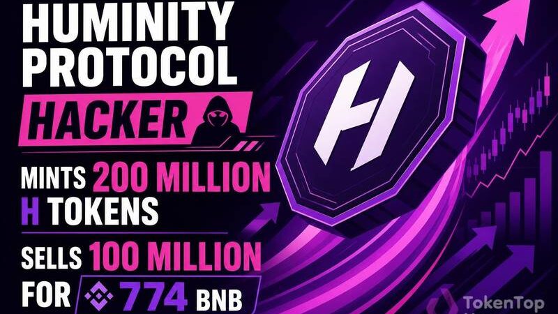 Huminity Protocol Hacker Mints 200 Million H Tokens, Sells 100 Million for 774 BNB