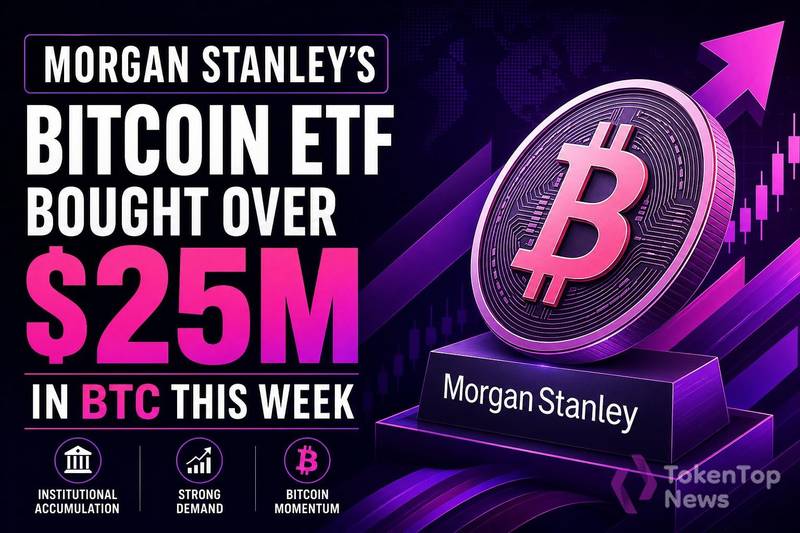 Morgan Stanley's Bitcoin ETF Bought Over $25M in BTC This Week
