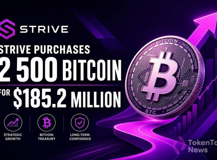 Strive Purchases 2,500 Bitcoin for $185.2 Million