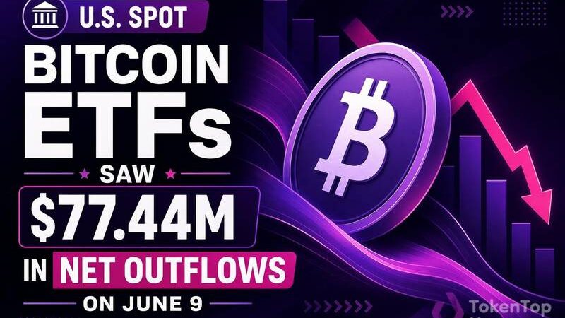 U.S. Spot Bitcoin ETFs Saw $77.44M in Net Outflows on June 9