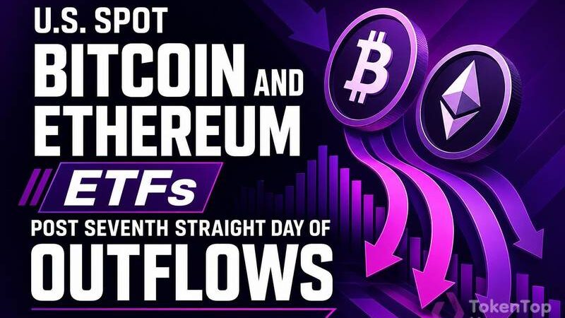 U.S. Spot Bitcoin and Ethereum ETFs Post Seventh Straight Day of Outflows